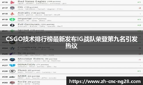 CSGO技术排行榜最新发布IG战队荣登第九名引发热议
